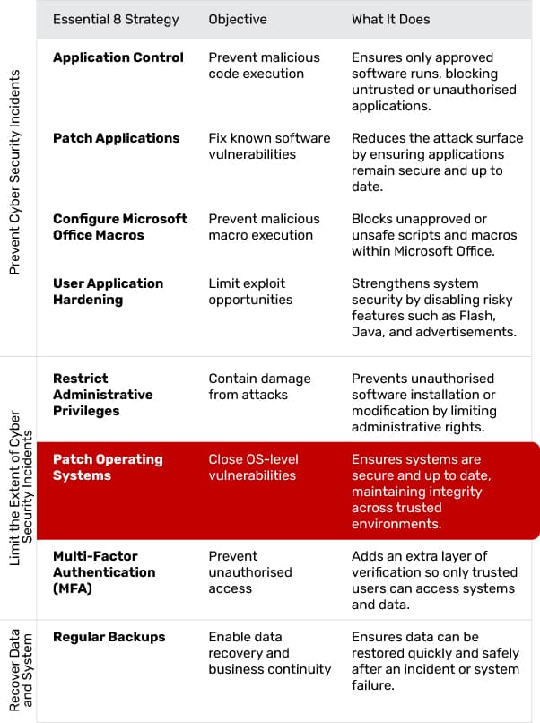 Patch Operating Systems