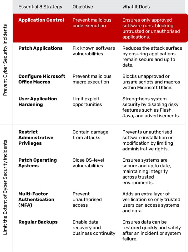 Application Control